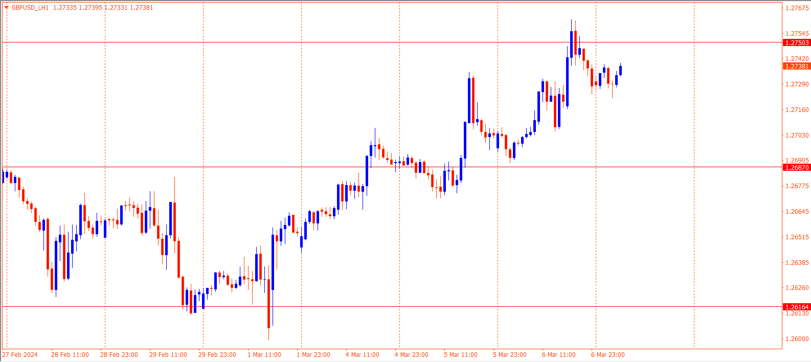 GBPUSD